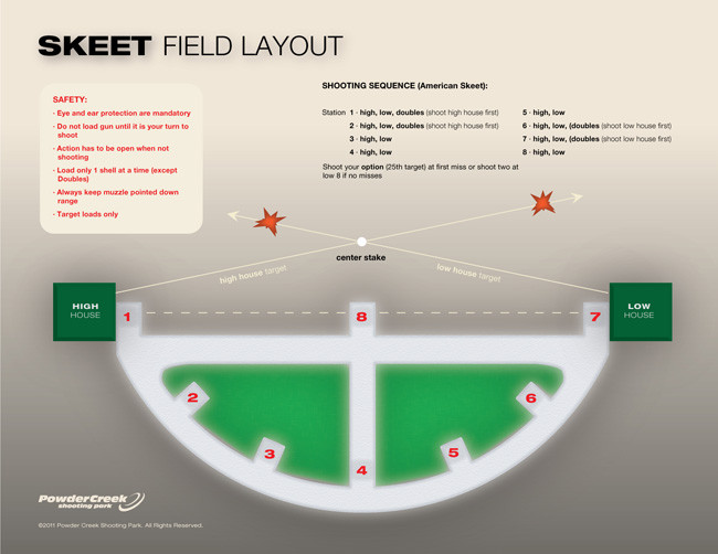 Skeet Field Layout Diagram
